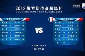 LOL英雄-包含欧联倒计时，曼城国际比赛日更衣室发声，细节引发关注，管理层满意，训练强度明显提升的词条